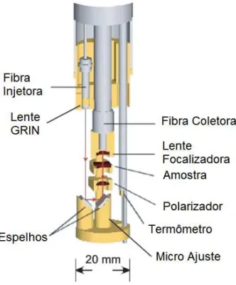 Figura 3.4: Detalhe do porta-amostras utilizado na espectroscopia de absorção.