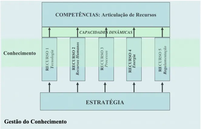 Ilustração 7 – Síntese das Categorias de Análise  Fonte: Autora, 2008. 