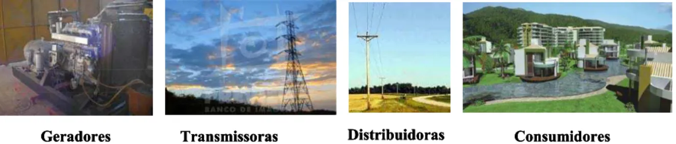 Ilustração 8 – Cadeia Produtiva do Setor Elétrico  Fonte: Ribeiro e Falcão, 2006. 