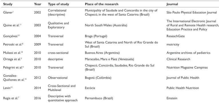 Table 1 Analysis of the selected material