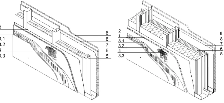 Figure 2.1 - External wall with direct fastening of plates to steel frame: 