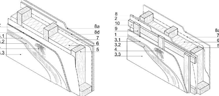 Figure 2.2 - External wall with direct fastening of plates to wood frame: 