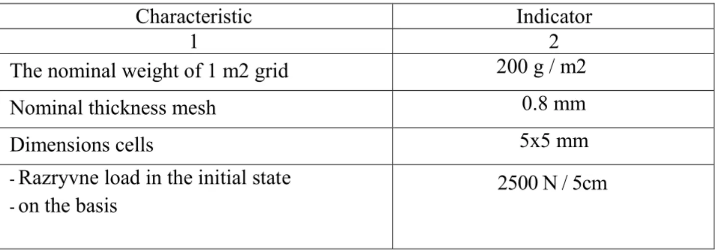 Table 2.12 - Characteristics of fiberglass for reinforcement of basic plaster layer 