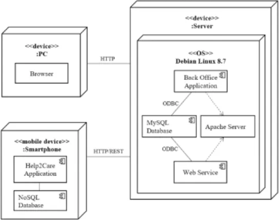 Fig. 1. Architectural deployment diagram