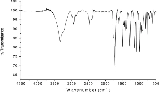 Figura 35. Espectro de absorção na região do Infravermelho, em KBr, da substância S1. 