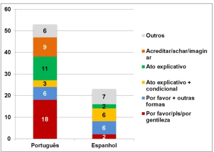 Gráfico  3.4  –   Comparação  percentual  das  formas  de  atenuação mais usadas em PB e em EP 