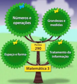 Figura 11. Representação dos passarinhos amarelos indicando os eixos sugeridos pelo  algoritmo