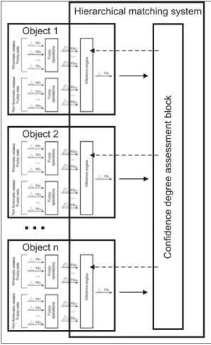 Figure 2: Multi-object tracking methodology scheme.