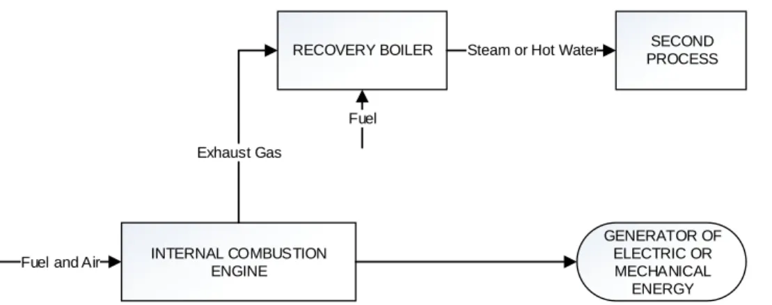 Figure 2. 7 Basic Schematic of Internal Combustion Engine 