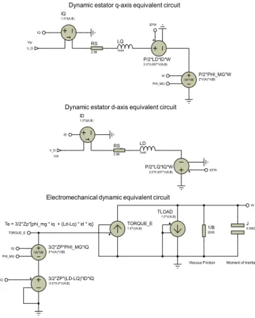 Figure 1. Proteus model of the PMSM in the d-q reference frame  The d-q currents obtained from the model are transformed  to the three-phase fixed reference frame applying the  corresponding inverse transformations (inverse Parks’ and  inverse Clark’s tran