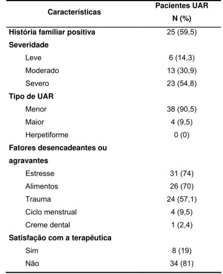 Tabela 5.1 - Caracterização dos portadores de UAR em acompanhamento no Ambulatório da  Disciplina de Estomatologia Clínica da FOUSP 
