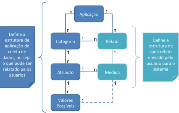 Figura 3: Diagrama ilustrativo da gramática