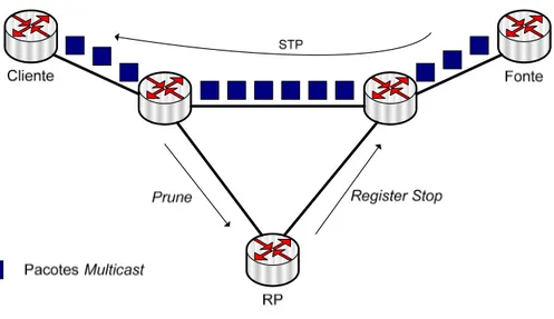 Figura 3.4 - Rota final 