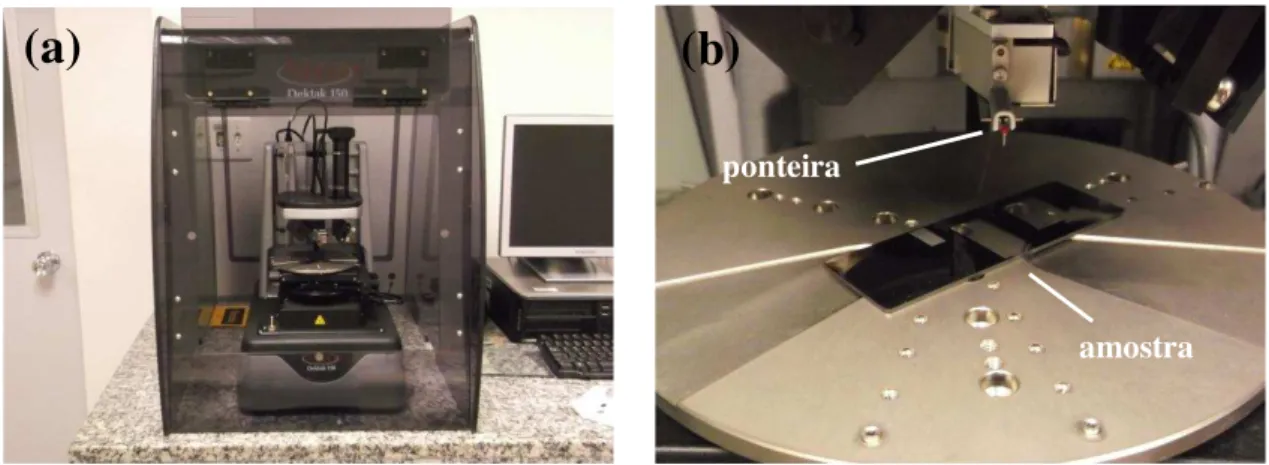 Figura  3.3  –   (a)  Visão  geral  do  perfilômetro  Veeco  Dektak  150.  Em  (b)  vemos  o  local  onde  a  amostra  é  colocada, bem como a ponteira que se desloca sobre a superfície do material analisado