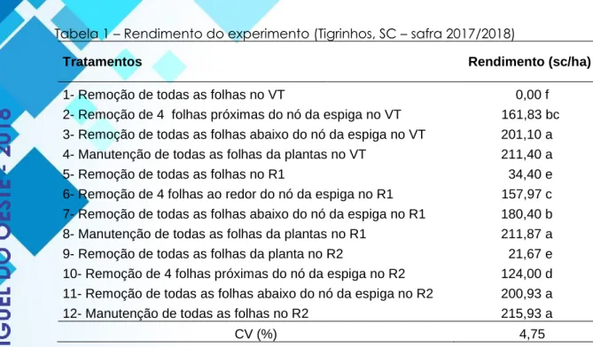 Figura 1- Estádios de aplicação dos tratamentos 