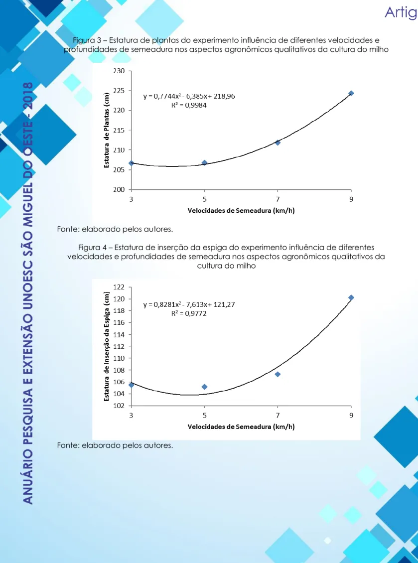 Figura 4 – Estatura de inserção da espiga do experimento influência de diferentes  velocidades e profundidades de semeadura nos aspectos agronômicos qualitativos da 