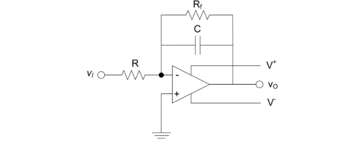Figura 2.13: Integrador de Miller com resistˆ encia adicionada ` a realimenta¸ c˜ ao.