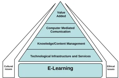 Figure 1- The e-University strategic implementation conceptual framework, adopted from Laudon and Laudon  (2004) and Mintzberg (1979) 
