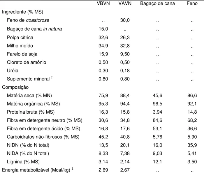 Tabela  1  –   Formulação  e  composição  química  das  dietas  e  dos  volumosos  experimentais ¶ 