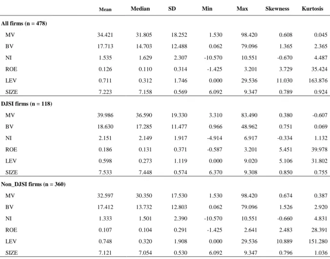 TABLE 2  Descriptive statistics 