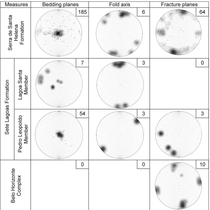 Fig. 8. Beddings, bend axes, and attitude planes measurements.