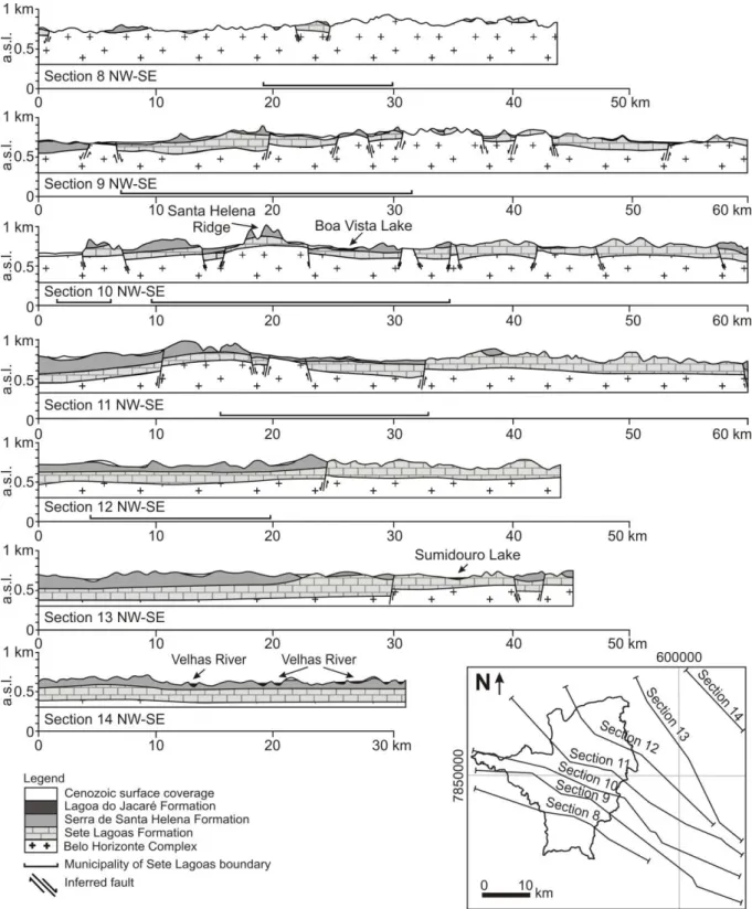 Fig.  10.  Geologic  cross  sections  NW-SE.  The  Sete  Lagoas  and  Serra  de  Santa  Helena  formations  follow  the  horst  and  graben  system,  presenting  thinner  layers  on  the  basement  border,  in  the  SW  region, and higher thickness in the 
