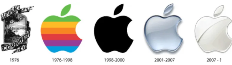 Fig. 9 - Evolução do logotipo da Apple.