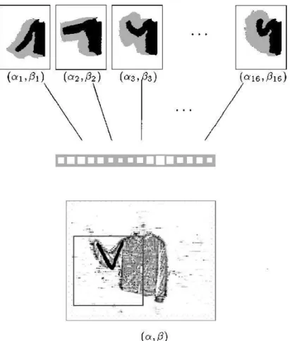 Figura 2.2: Rede neural identiﬁca ângulos correspondentes à base de dados para reconhe- reconhe-cimento de gestos, em Waldherr et al
