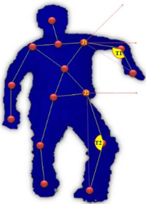 Figura 3.5: Junções e ângulos considerados na imagem