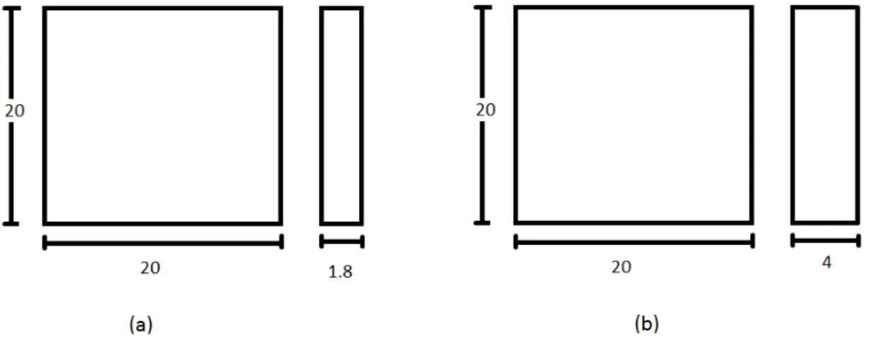 Figura 31: Corpos de prova utilizados no ensaio de Salt-Spray. (a): liga 2198 T851 e (b): liga 7081  T73511