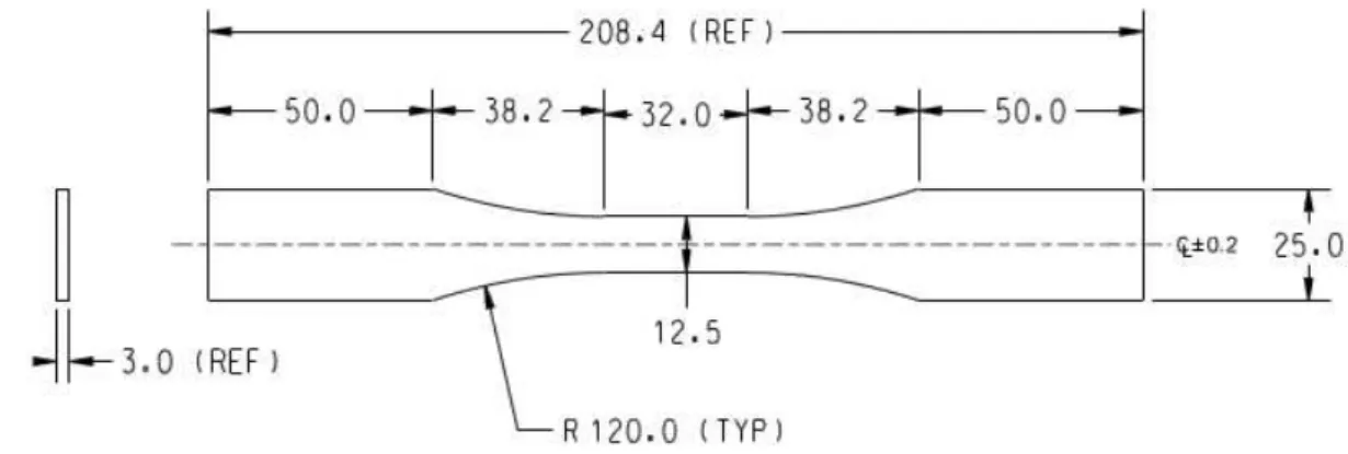 Figura  32:  Geometria  e  dimensões  do  corpo de prova, do tipo retangular “dog bone” ,  utilizado  nos  ensaios de fadiga 
