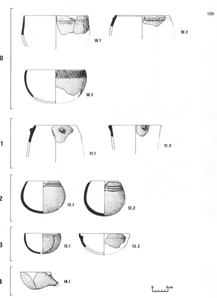 Fig. 4 - Tipos  e sublipos da  olaria  da  Idade  do  Bronze  idenlillcados nos  dólmens  estudados