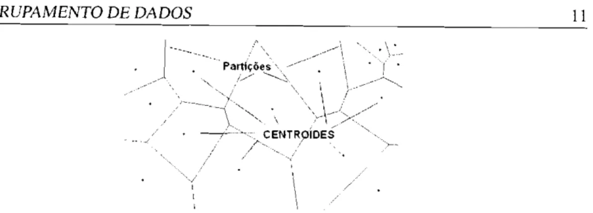 Figura 2.2: Diagrama Voronoi no espaço bidimensional. 