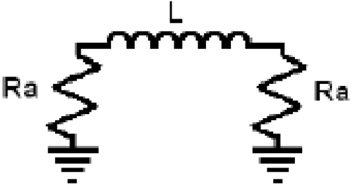 Figura 5 - Modelo de circuito PI para condutores de aterramento. Fonte: (LYNCE, 2007)