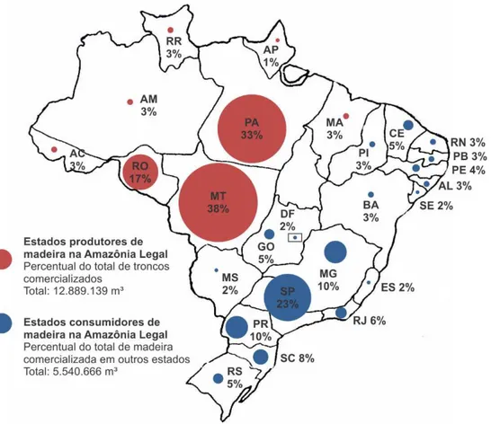 Figura 8 - Estados produtores e consumidores da madeira da Amazônia Legal em 2011  Fonte: Adaptado de PUNHAGUI (2014) 