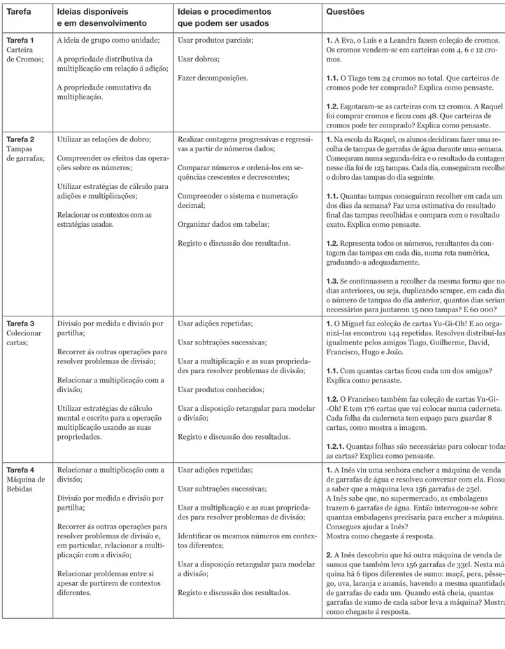 Tabela 1 – Descrição das tarefas implementadas.