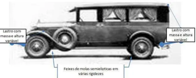 Figura 10 - Conceito do veículo &#34;K 2  rig&#34; baseado em um Cadillac limousine 