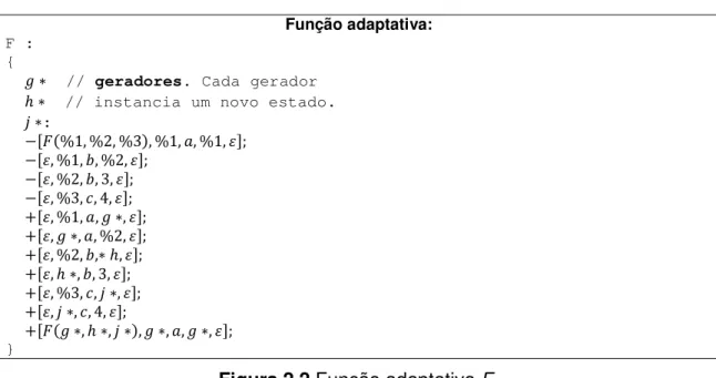 Figura  2.1  Autômato  adaptativo  que  resolve  a  linguagem  a n b n c n .  Configuração  inicial