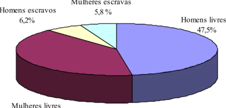 Gráfico 1.1 