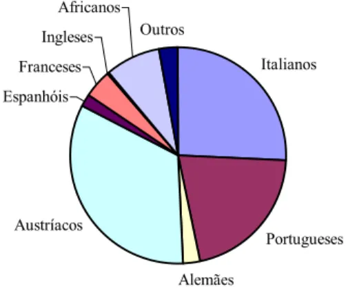 Gráfico 1.12 