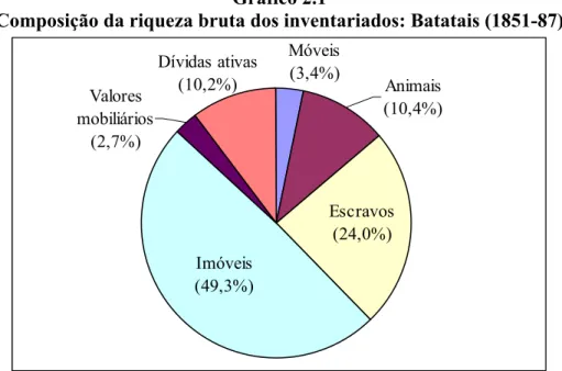 Gráfico 2.1). 