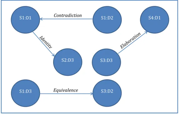 Figura 12: Exemplo de grafo com CST (Ribaldo et al., 2012)