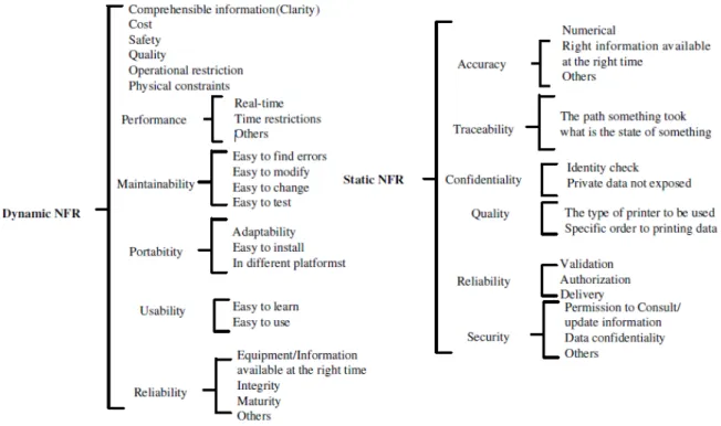 Figura 4.2: Especificac¸˜ao de Requisitos para Middleware [5].