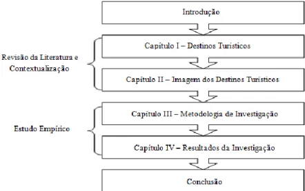 Figura i: Estrutura da Dissertação 