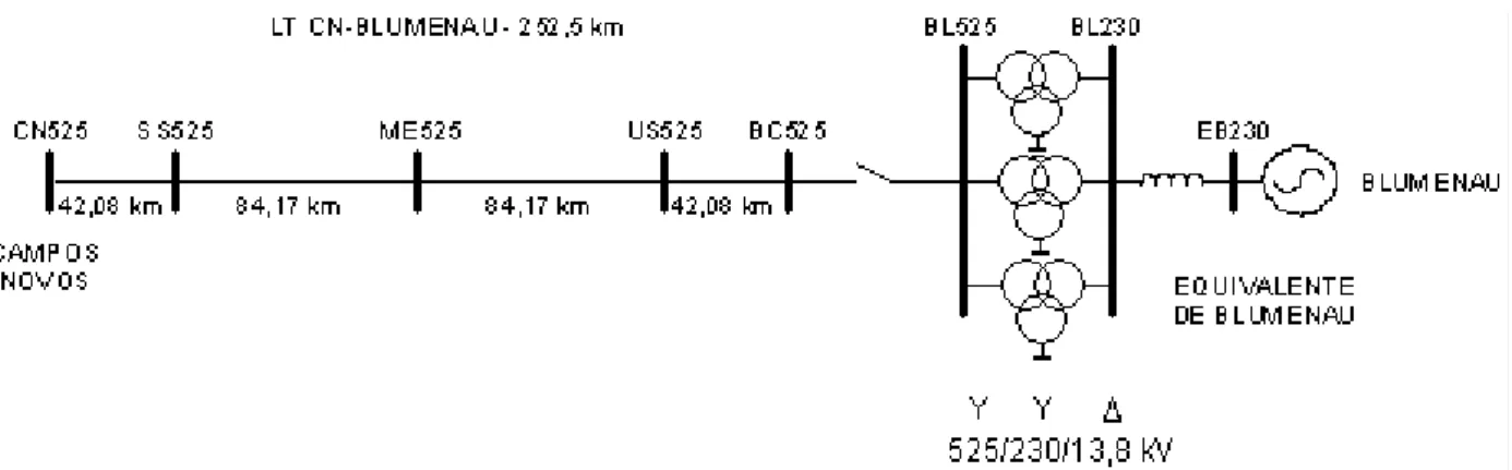 Figura 1 -  Sistema de transmissão modelado 