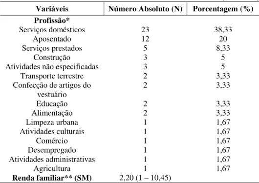 Tabela  2  –   Distribuição  dos  indivíduos  com  dor  lombar  crônica  segundo  as  variáveis sociodemográficas