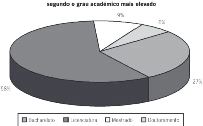 Gráfico 2. Estrangeiros com habilitações superiores, segundo o grau académico mais elevado