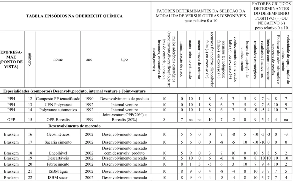 TABELA EPISÓDIOS  A ODEBRECHT QUÍMICA 