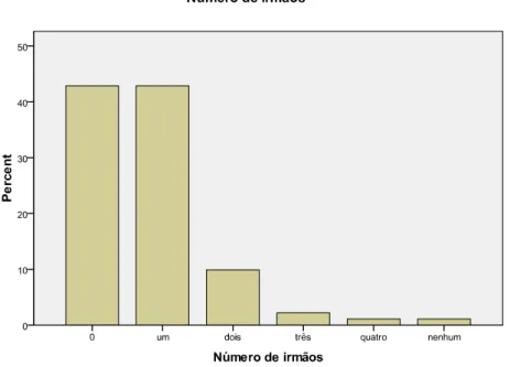 Gráfico nº 4 – Razão pela qual não vive com o pai 