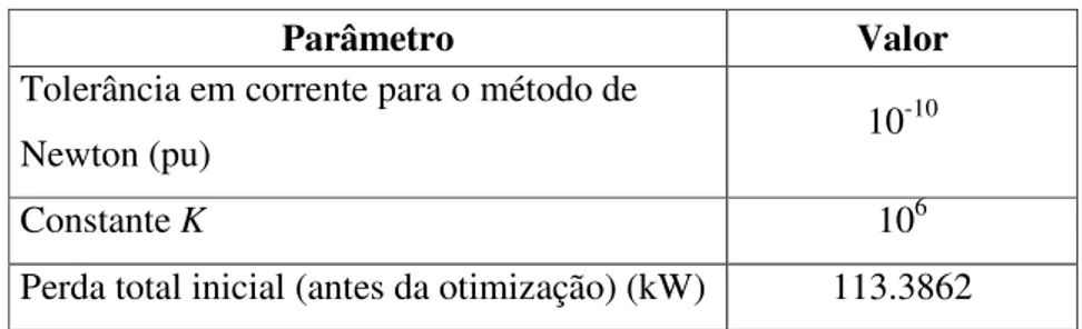 Tabela 5.1 - Dados para a aplicação da Formulação 2 à rede elétrica do Caso 1 